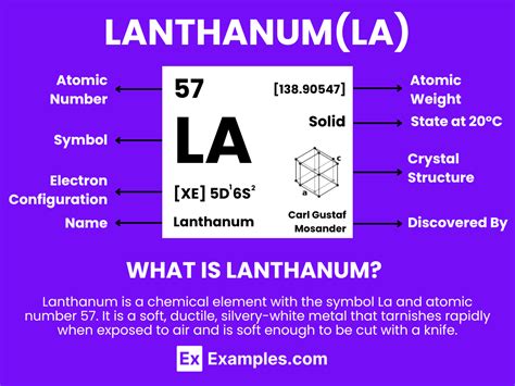 Comprehensive Guide to Lanthanum: Uses, Properties, and .